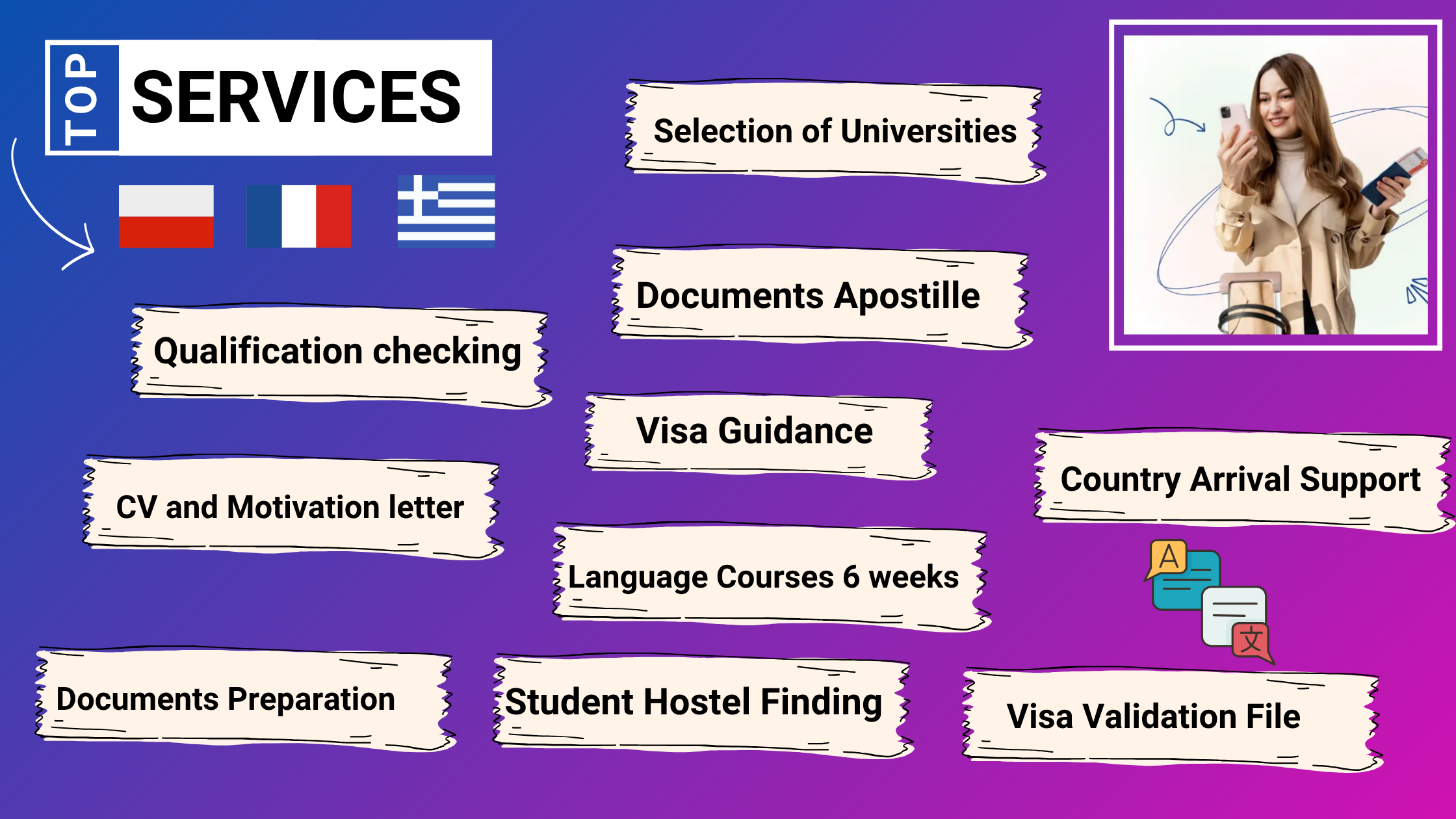 SERVICES-2